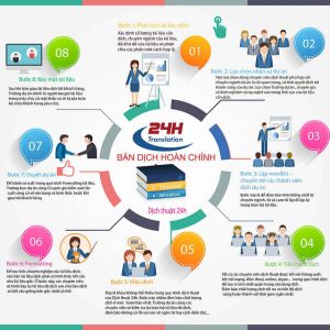 Quy trình dịch thuật công chứng Panda