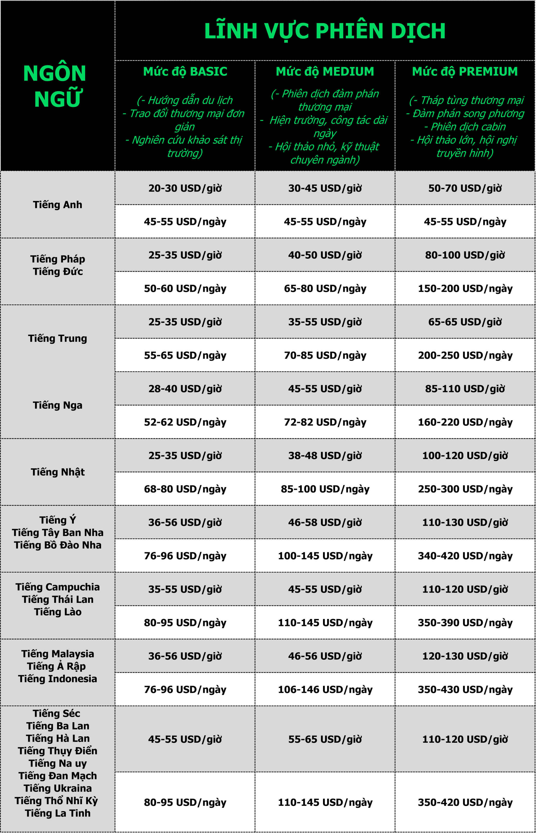 Báo giá phiên dịch