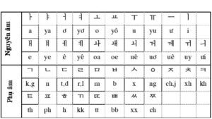 Dịch thuật website tiếng hàn