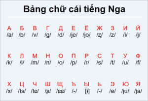 dịch thầu tiếng Nga uy tín toàn quốc