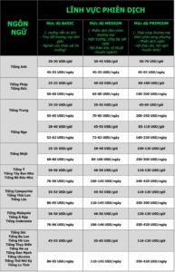 Báo giá phiên dịch tiếng nah