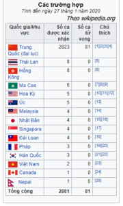 nhiễm virus corona