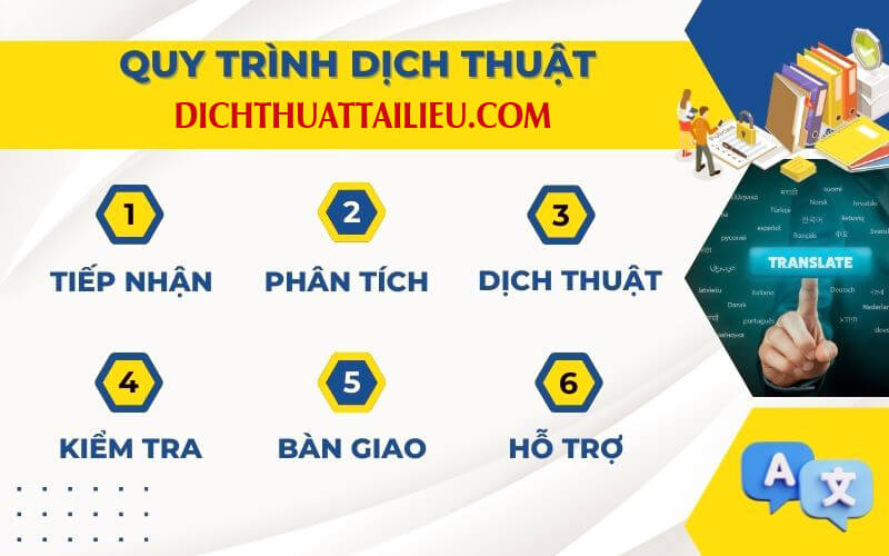 Quy trình dịch tiếng anh sang tiếng Hungary tại Dịch Thuật PanDa