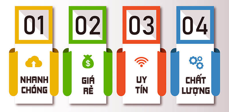 Quy trình dịch tài liệu kỹ thuật ngành may